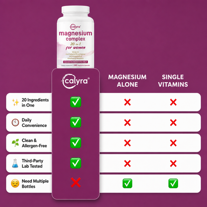 Women's Magnesium Complex