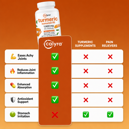 Turmeric Curcumin 1,000mg