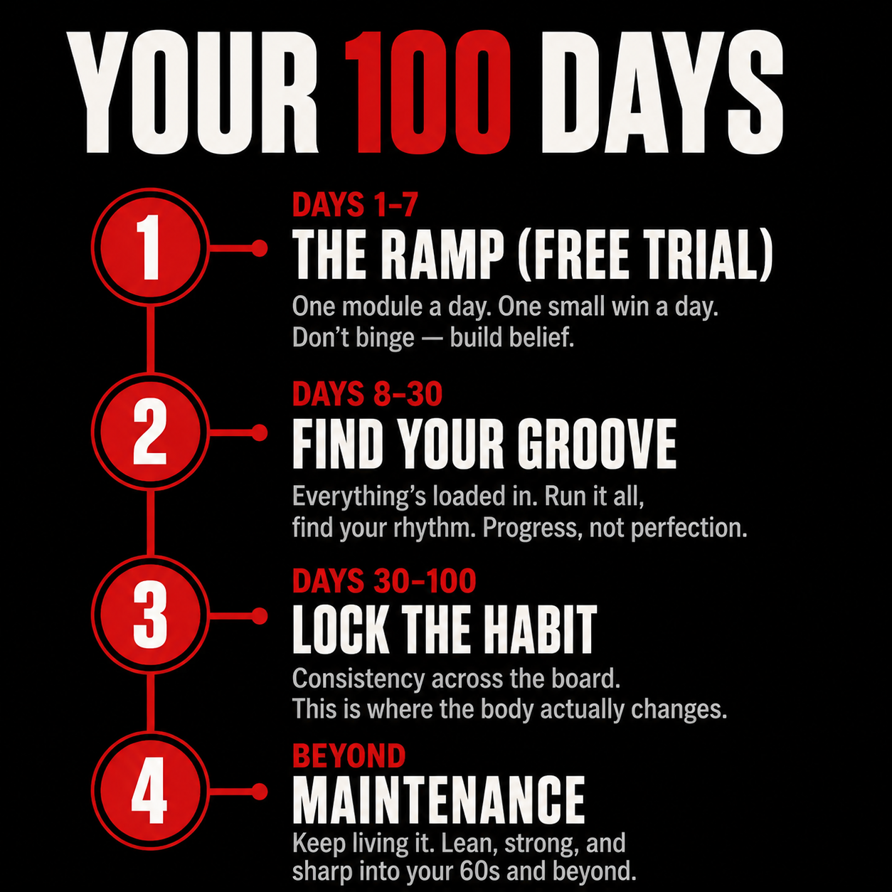 RUGOR 100-Day Shred Program