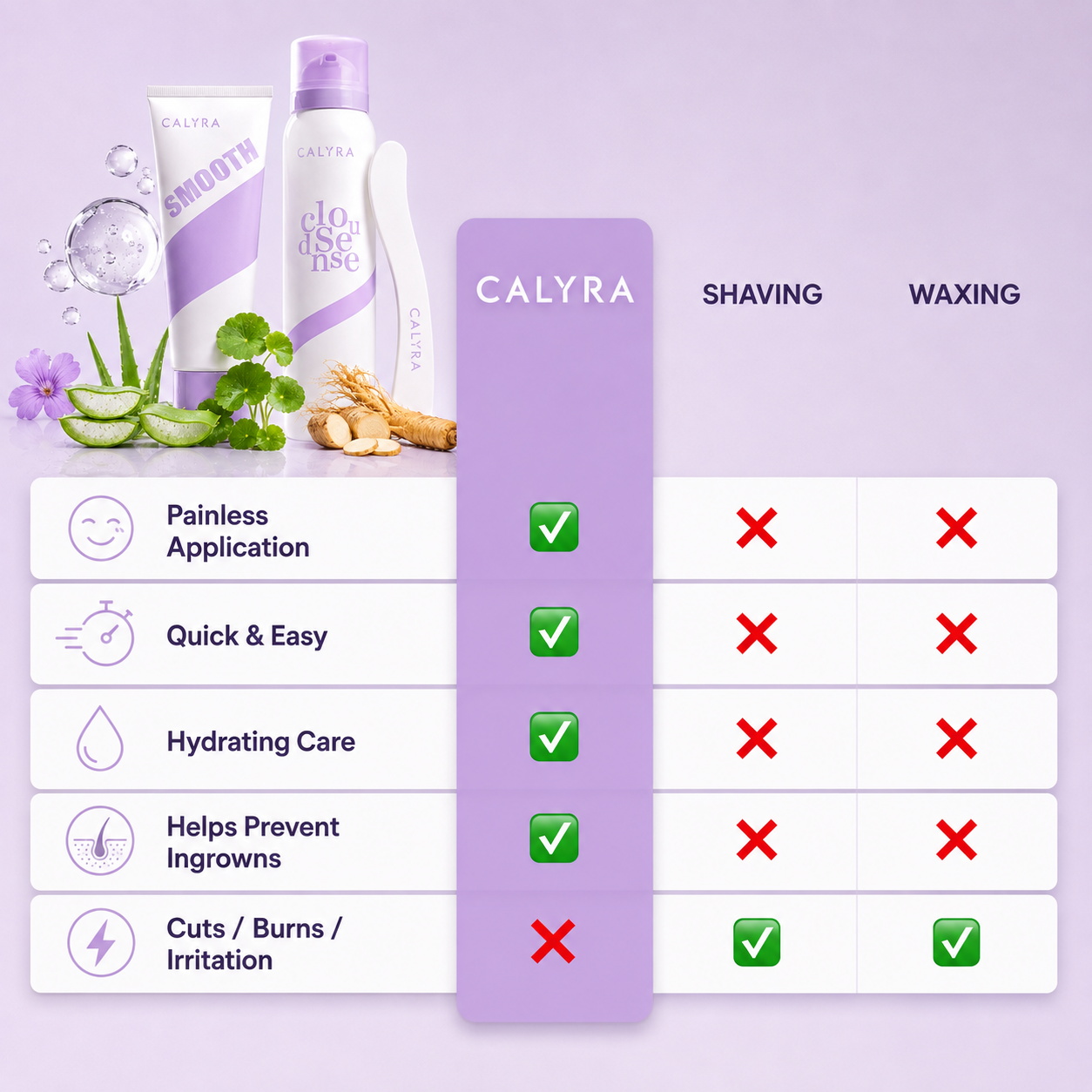 CloudSense Hair Removal Kit
