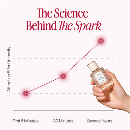 Venom Pheromone Perfume