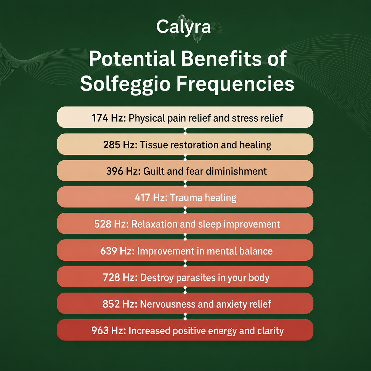 Bio-Healing Frequency Generator