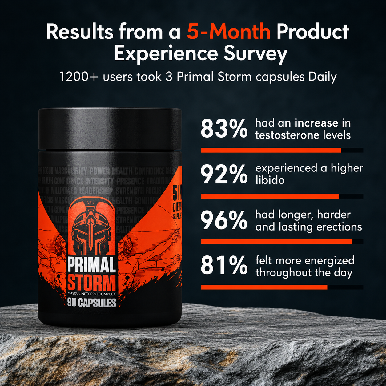 Natural Testosterone Support