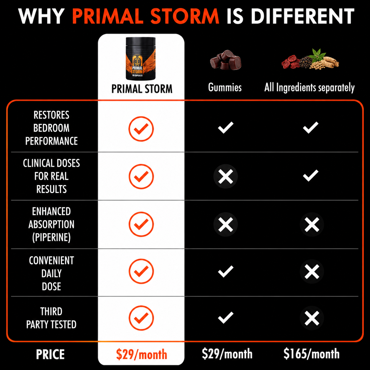 Natural Testosterone Support
