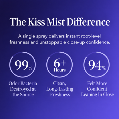 Kiss Mist™
