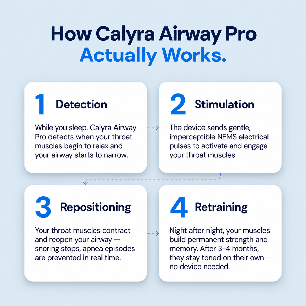 Calyra Airway Pro™