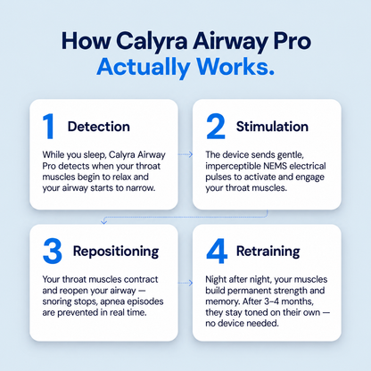 Calyra Airway Pro™