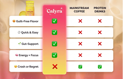 Calyra Cutting Drink Mix